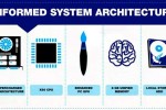 informacion-sistema-arquitectura-ps4